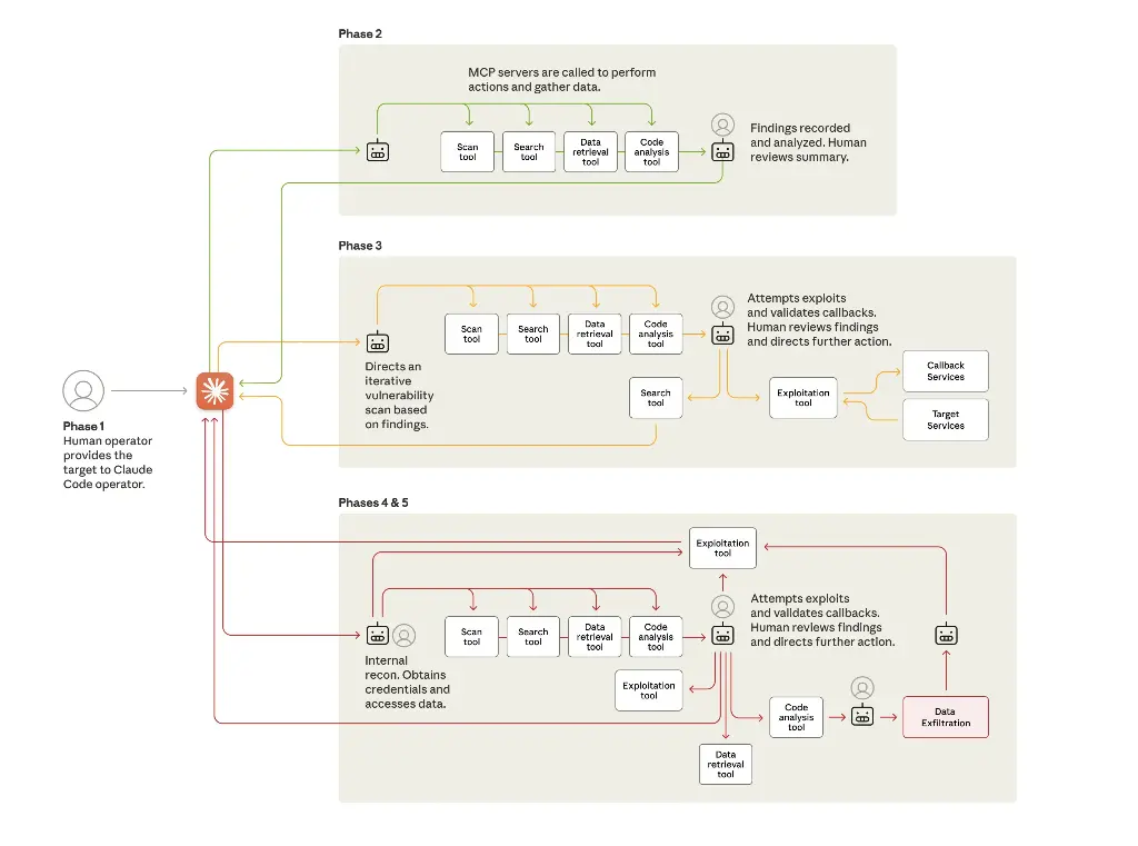 The attack lifecycle